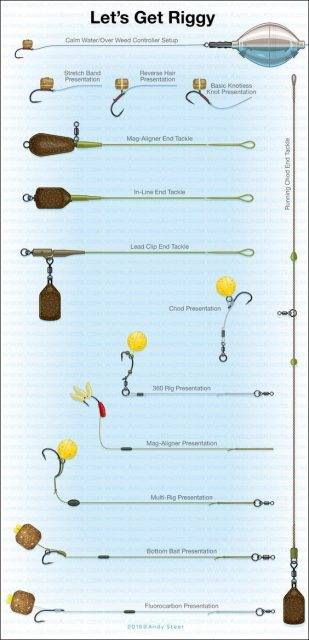 Carp Rig Diagrams