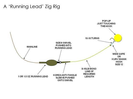 A running zig rig